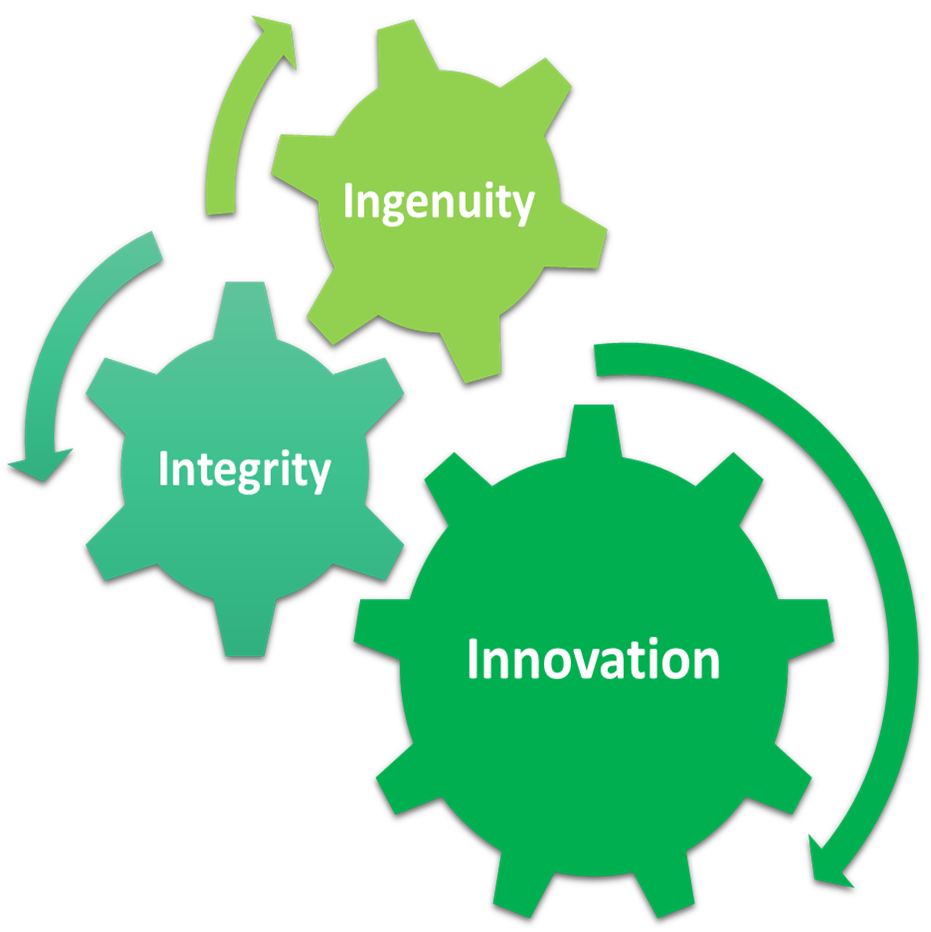 Diagram of Quantum Design and Technologies core values, including innovation, integrity, and ingenuity